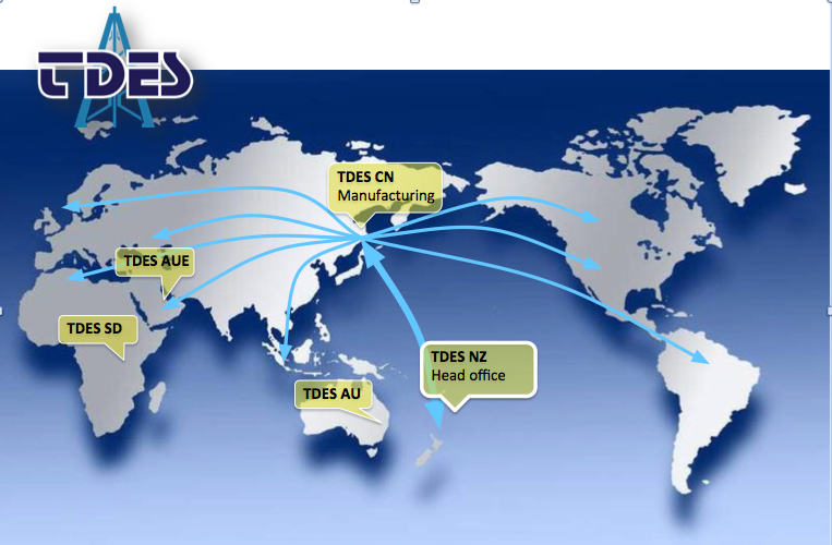 Distribution Capability